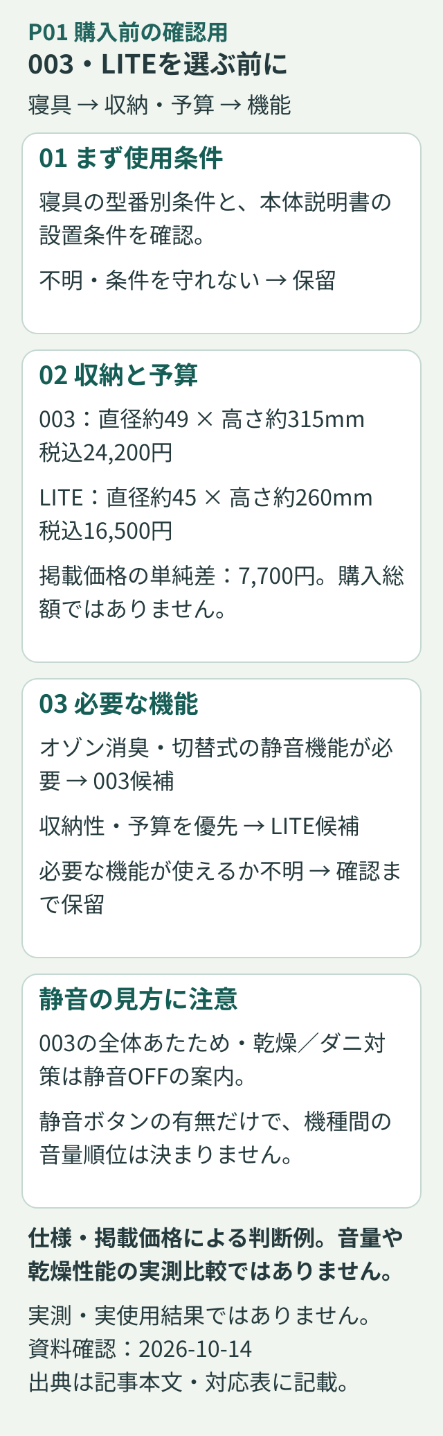 寝具と設置の適合を先に確認し、収納寸法・予算・必要な機能からFOEHN003、LITE、保留を選ぶ確認フロー。静音ボタンと音の比較条件は別に確認する。