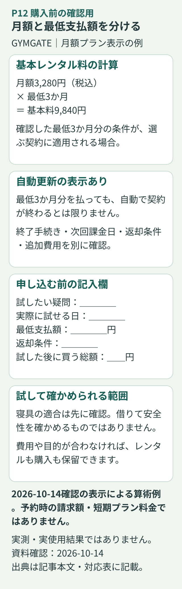 GYMGATEの確認時表示では月額3,280円、最低3か月で基本料の単純合計9,840円。自動更新の表示があるため、終了手続きと次回課金、追加費用を別に確認する。